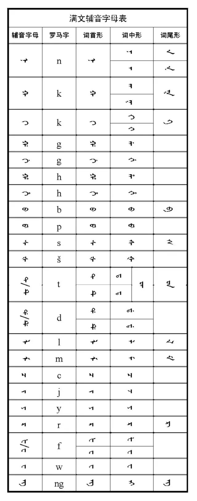 曾在历史上留下浓墨重彩的文字——满文
