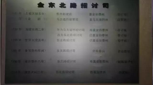 历史：黑龙江金源文化