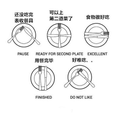 面儿：吃西餐得有范儿 怎么做才不像屌丝